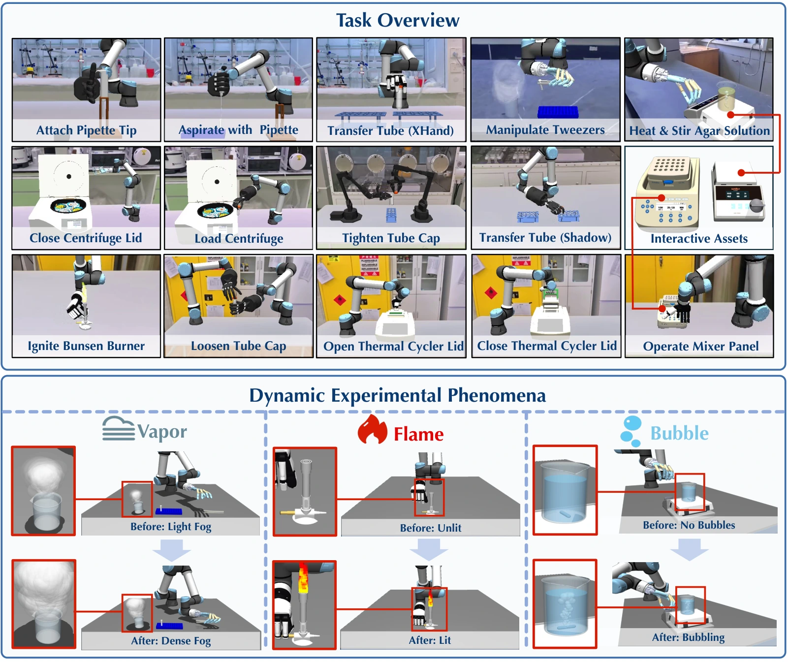 DexBioLab — Fourteen laboratory manipulation tasks and three dynamic visual phenomena.