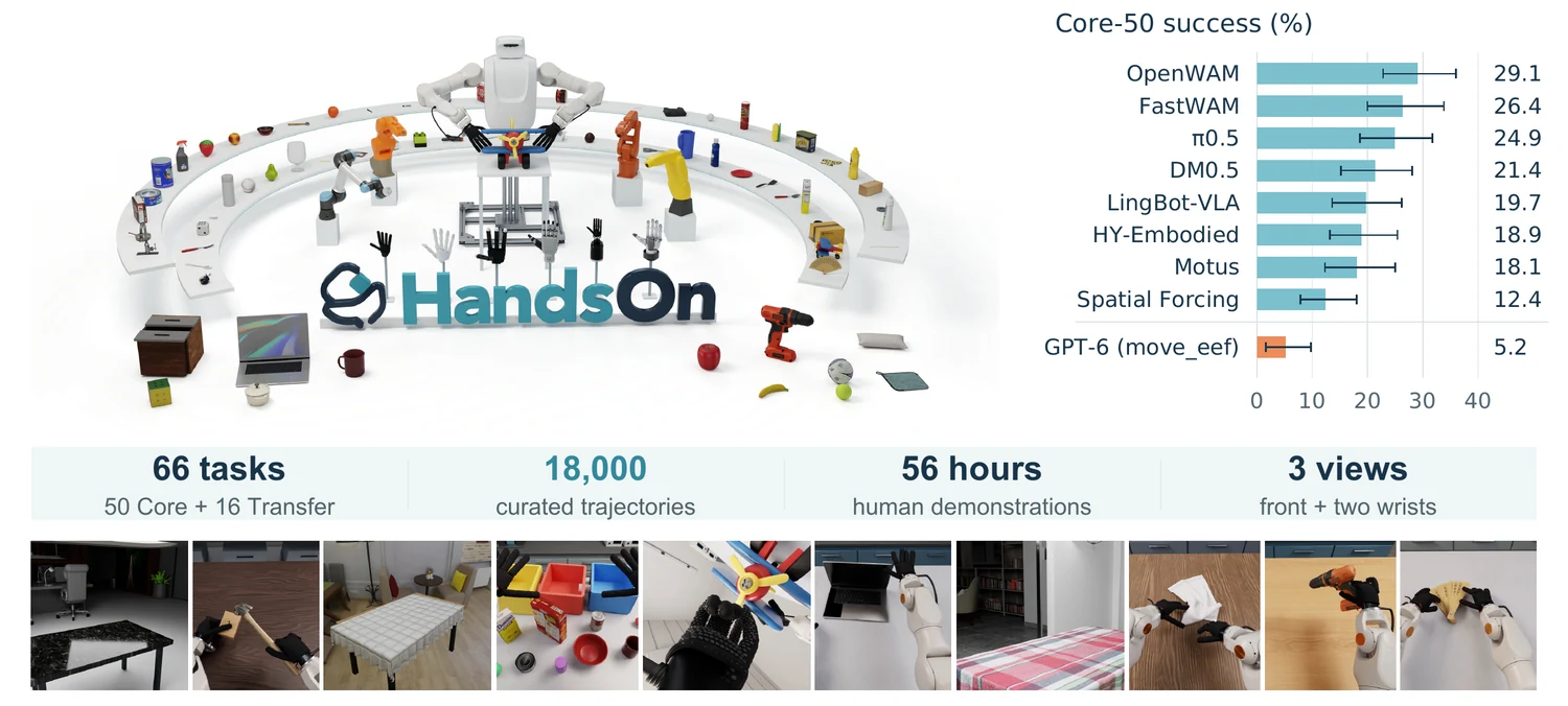 HandsOn — task coverage