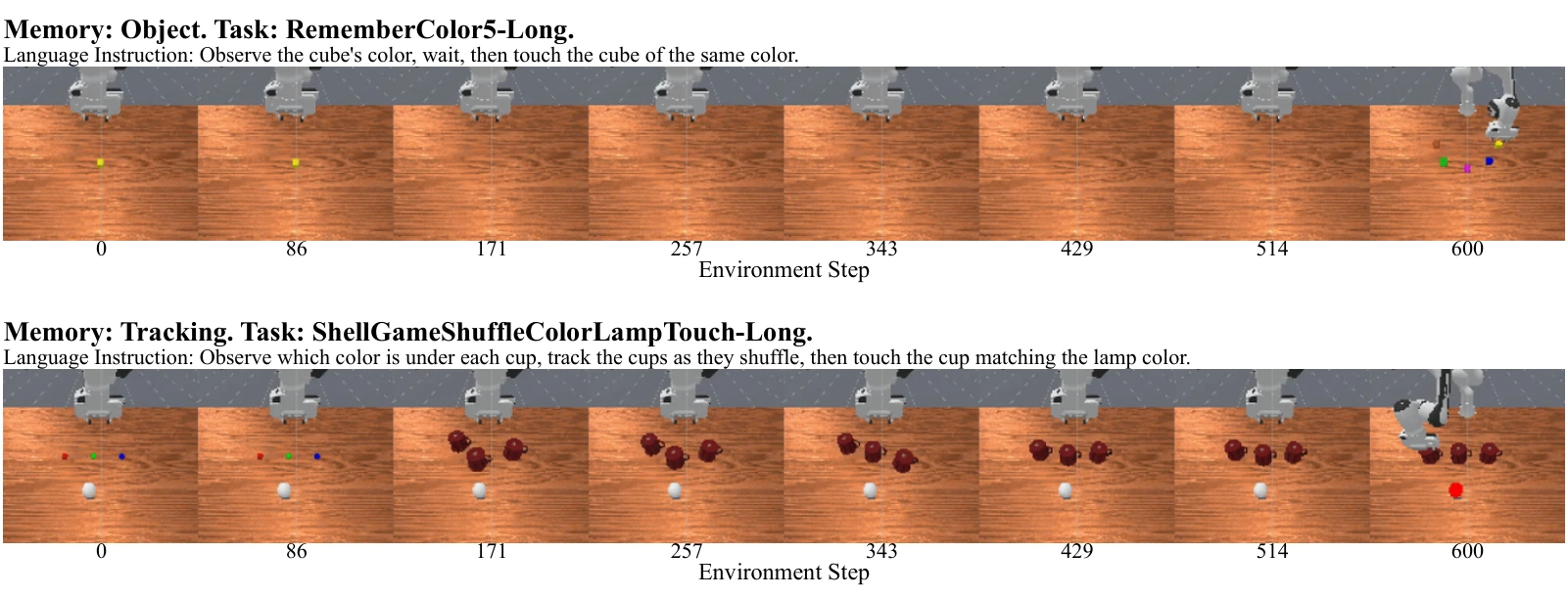 MIKASA-Robo-VLA — Two representative memory-dependent rollouts: object-color recall and tracking; not a complete ninety-task gallery.