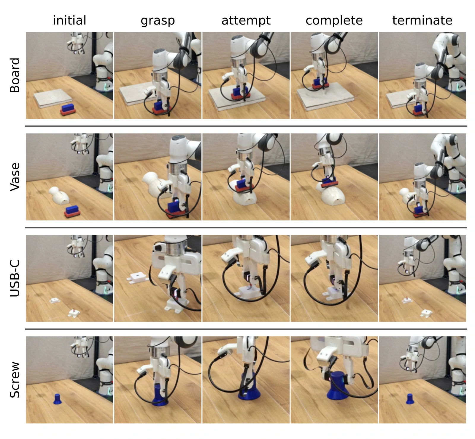 TACTIC — encoder study — Four real-world tasks with five annotated execution stages.