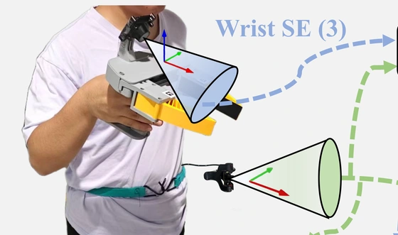 VOMMI — Chest and wrist RGB views provide portable mobile-manipulation demonstrations.