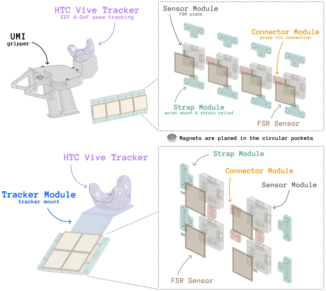 PanTact modular FSR contact patches, magnetic connectors and Vive tracker mounts