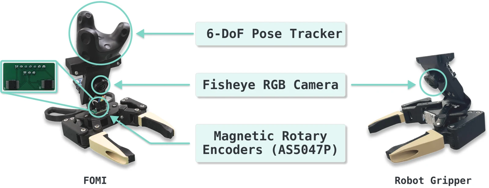 FOMI — A scissor-shaped UMI-style interface provides direct mechanical force feedback.