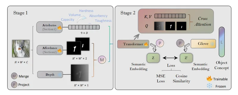 Teaser for AADNet: A Human-Mind-Inspired Multi-Modal Framework for Object Concept Learning
