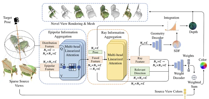 Teaser for Neural Surface Reconstruction from Sparse Views Using Epipolar Geometry