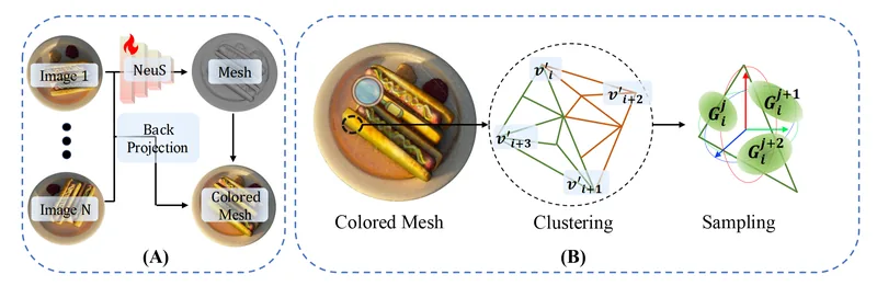 Teaser for SplatMesh: Interactive 3D Segmentation and Editing Using Mesh-Based Gaussian Splatting